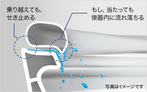 便座と便器の巧みな合わせ技でせき止める「モレガード」