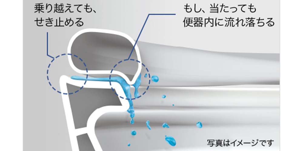 便座と便器の巧みな合わせ技でせき止める「モレガード」