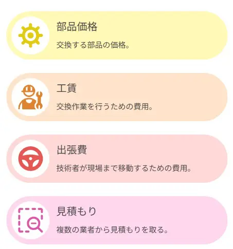 エコキュート 主な修理・部品交換の費用 | IKEDAリフォーム